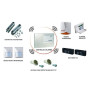 KIT ALARME ELKRON MP106 FILAIRE AVEC TRANSMETTEUR INTEGRE Elkron